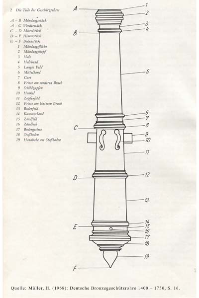 Parts of a bronze barrel